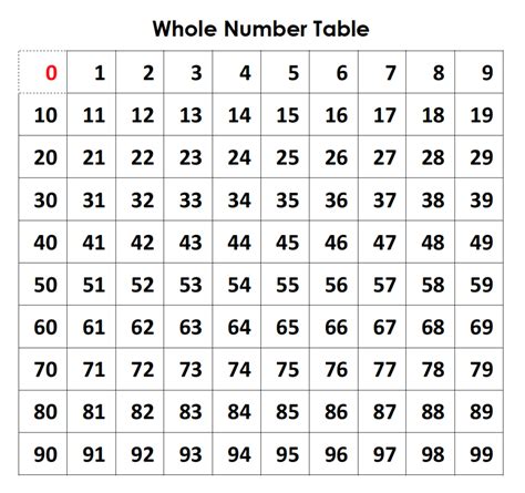 2/3 to whole number